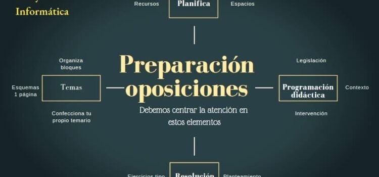 Curso dedicado a explicar en qué consiste la fase de prácticas Curso dedicado a explicar en qué consiste la fase de prácticas