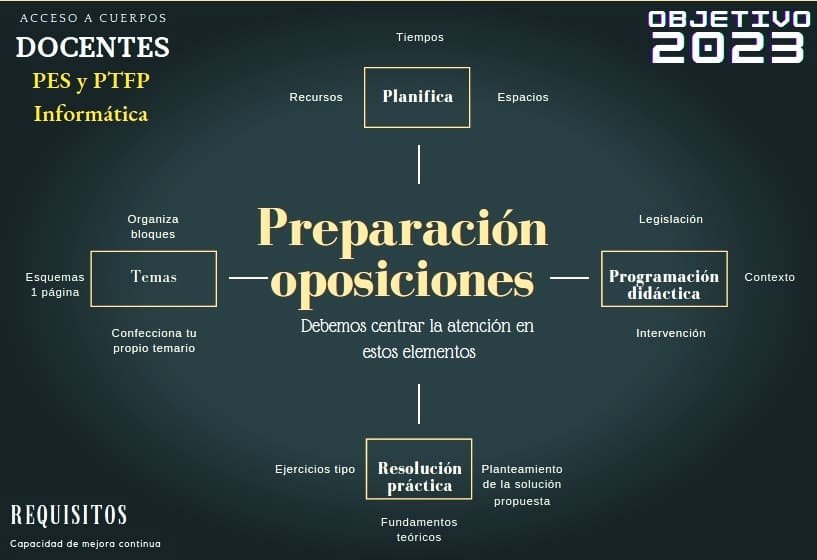 Curso dedicado a explicar en qué consiste la fase de prácticas