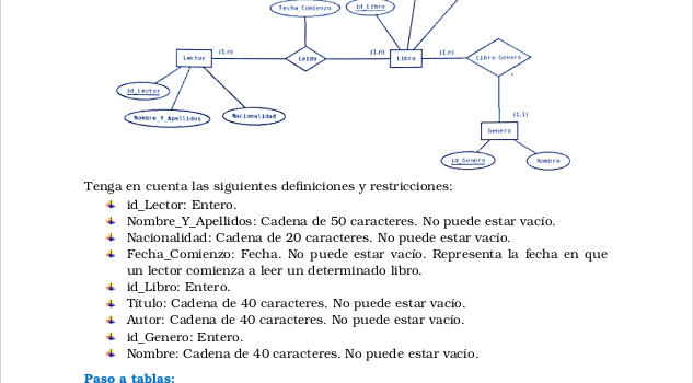 Examen resuelto Andalucía 2025: ejercicio 1 Examen resuelto Andalucía 2025: ejercicio 1